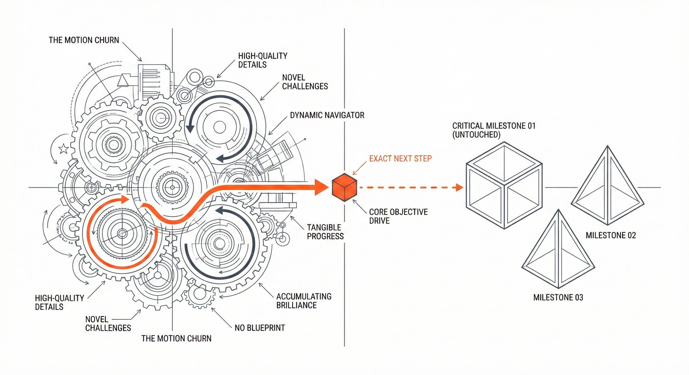 Next Step Navigation visual